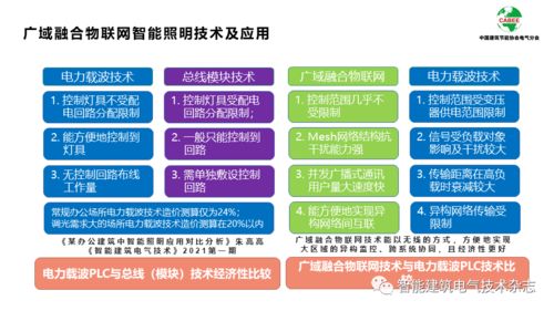 广域融合物联网智能照明技术及应用