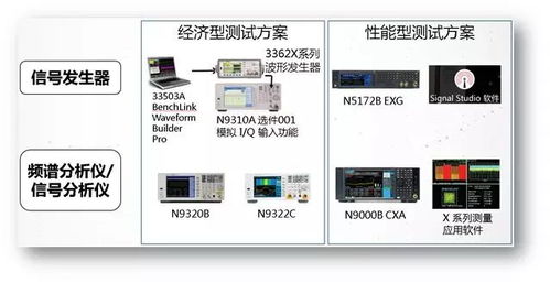 物联网产品射频测试指南 从原理到实践