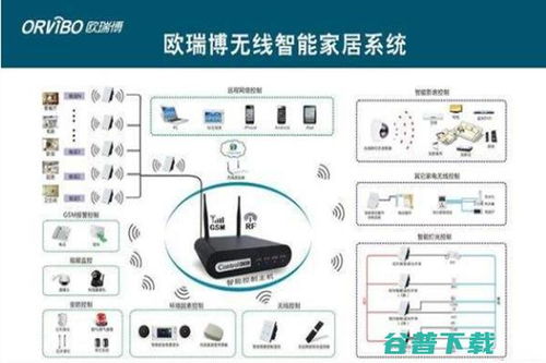 智能家居加盟费与加盟店前景解析 物联网应用服务的新机遇