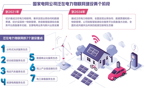 泛在电力物联网 让电网更“聪明”的智慧变革