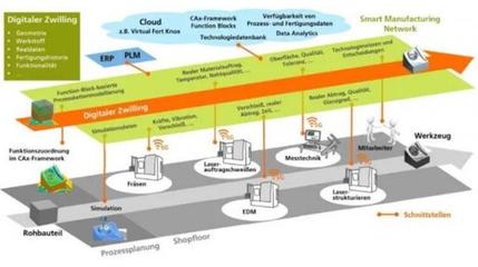 5G赋能数字孪生体 价值、路径与实践案例探析