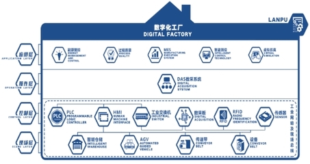 兰浦科技 以物联网应用服务引领“未来工厂”数智制造新纪元