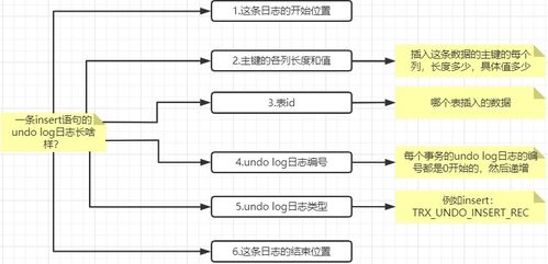MySQL行溢出、表空间、数据区与存储架构详解 从RAID到Redo Log的物联网应用实践