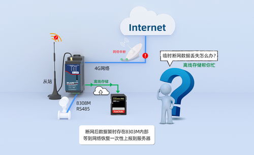 基于ZLAN8308M串口服务器的4G通信方案在远程智能无线电表中的应用