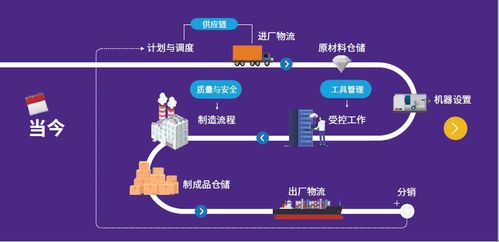 毕马威荣膺Forrester亚太区物联网咨询服务领导者，引领企业数字化未来