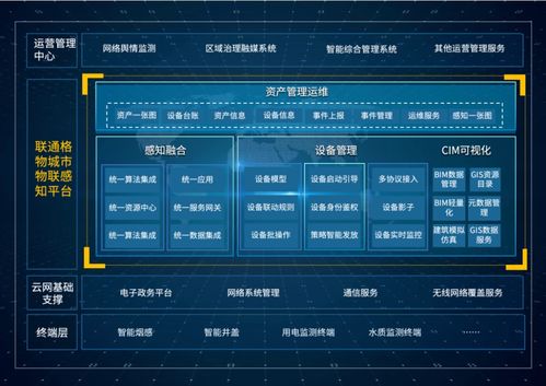 七项卓越级！联通数科首批通过中国信通院智能物联网4.0评估，引领物联网应用服务新标杆